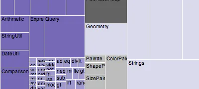 Example Treemap.